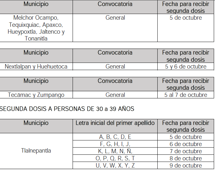 Esta semana aplicarán segunda dosis de vacuna anticovid en 22 municipios  mexiquenses - Plana Mayor